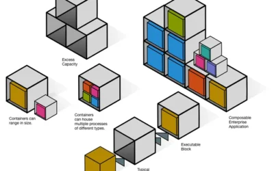 How Composable Enterprise Architecture with Oracle Fusion Cloud is Transforming Business Agility