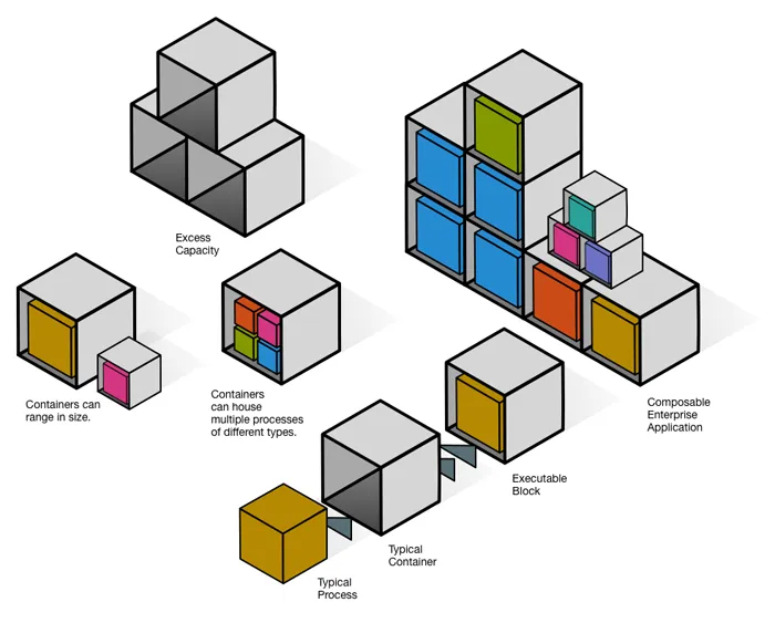 How Composable Enterprise Architecture with Oracle Fusion Cloud is Transforming Business Agility