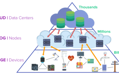 Unified Data in the Cloud — Oracle’s Strategic Advantage Over SAP and Others