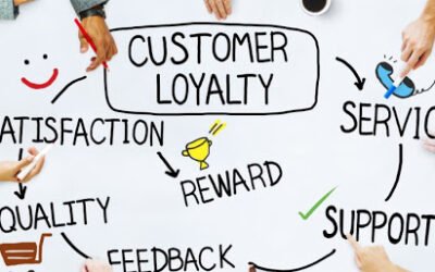 Oracle Run and Operate Services for Financial Services SaaS Customers